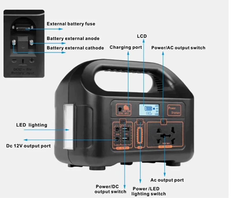 HKM-790035 150W Portable Solar Power Station with Dual AC Outputs for Outdoor Emergency Use