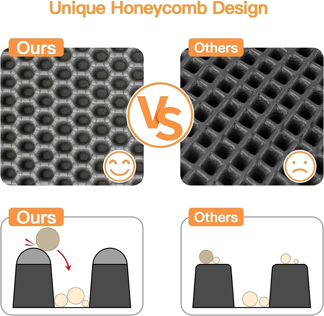 HKM-8292797 Cat Litter Trapping Mat with Honeycomb Double Layer Design, Waterproof and Washable for Easy Cleanup