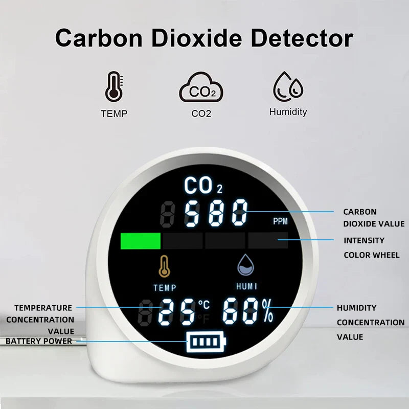 HKM-831699 Mini Portable CO2 Meter with NDIR Sensor for Accurate Air Quality Monitoring 400-5000 PPM