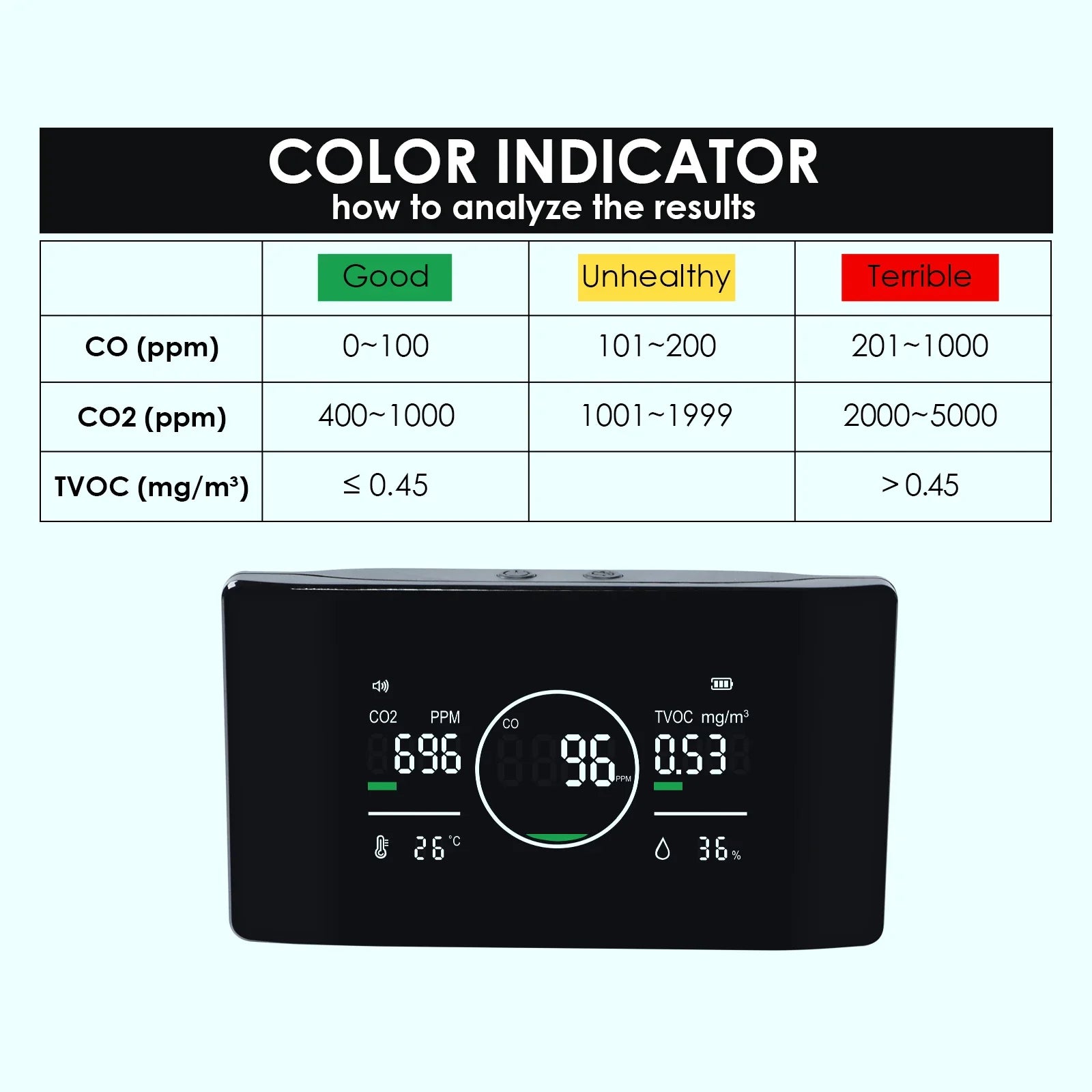 HKM-847507 5-in-1 Air Quality Monitor for CO, CO2, TVOC, Humidity, and Temperature Detection