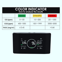 HKM-847507 5-in-1 Air Quality Monitor for CO, CO2, TVOC, Humidity, and Temperature Detection