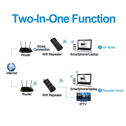 HKM-854739 300M USB WiFi Extender Signal Amplifier and Repeater for Smart TV with WPS Button