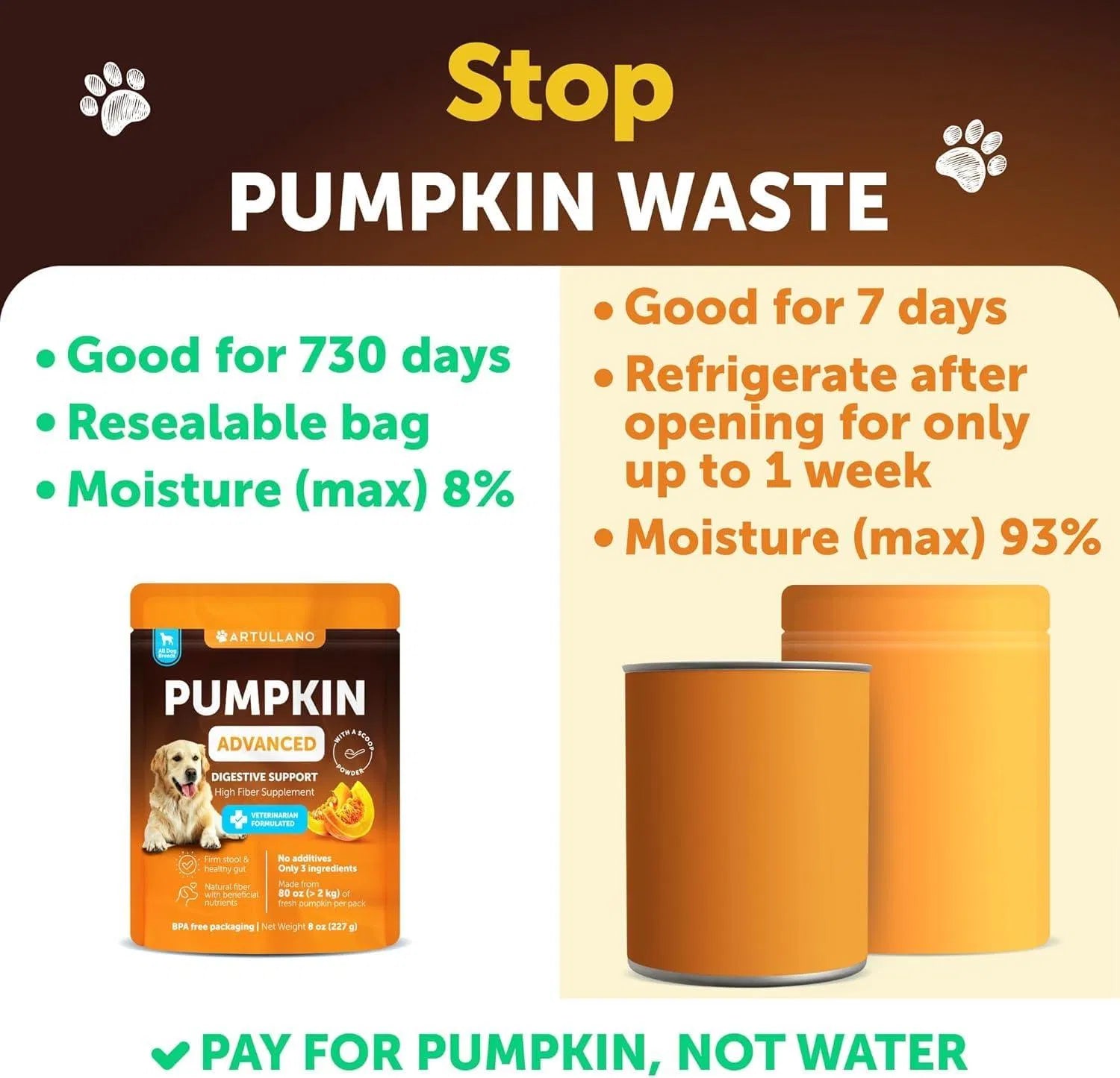 HKM-8547773 Pumpkin Powder for Dogs - Digestive Support Supplement for Healthy Gut, Firm Stool, & Skin - 8 oz