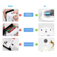 HKM-8550973 Ozone Air Cleaner for Cat Litter: Disinfecting and Deodorizing Machine with Negative Ion Technology