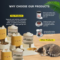 HKM-8553533 Pet Feeding and Drinking Device with Dry and Wet Separation and Automatic Water Addition for Cats and Dogs