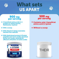 HKM-8613309 L-Lysine Powder Supplement for Cats - Immune and Eye Health Support, 900mg Serving for Respiratory Wellness