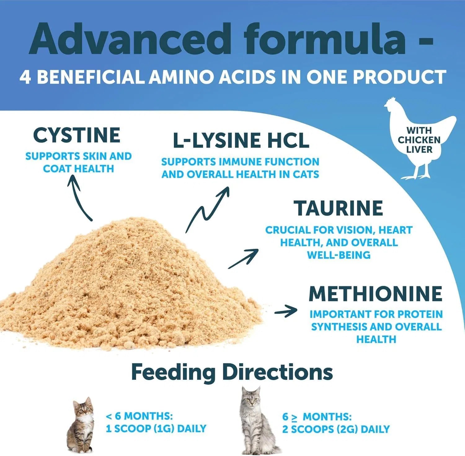 HKM-8613309 L-Lysine Powder Supplement for Cats - Immune and Eye Health Support, 900mg Serving for Respiratory Wellness