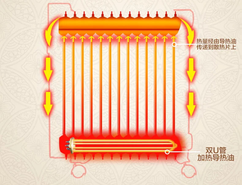 HKM-862739 Oil Filled Radiator Electric Heater with Humidifier, Adjustable Thermostat, Remote Control, and Tip-Over Protection