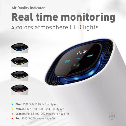 HKM-897235 UVC HEPA Air Purifier with UVC Sterilisation for Home Use