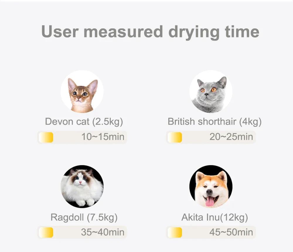 HKM-910803 65L Capacity Temperature-Controlled Air Drying Box for Small to Medium Dogs and Cats