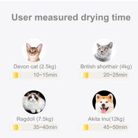 HKM-910803 65L Capacity Temperature-Controlled Air Drying Box for Small to Medium Dogs and Cats