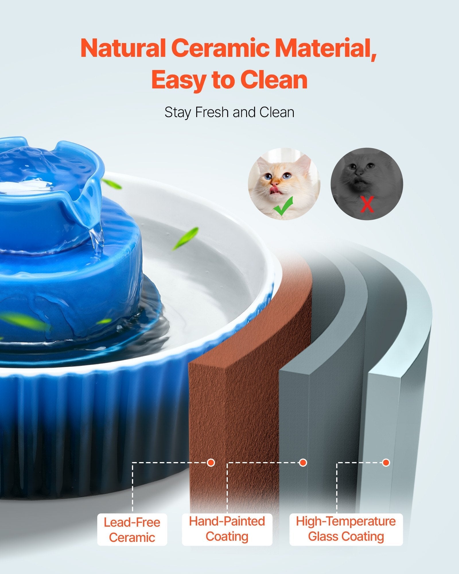 HKM-9176125 Ceramic Pet Water Fountain 2.1L for Cats and Dogs with 360¡ã Drinking Area and Multi-Layer Filtration