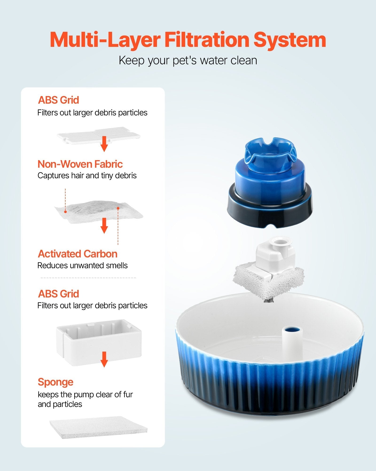 HKM-9176125 Ceramic Pet Water Fountain 2.1L for Cats and Dogs with 360¡ã Drinking Area and Multi-Layer Filtration