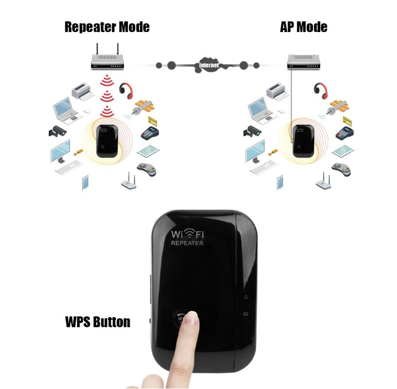 HKM-928339 Wireless WiFi Repeater Signal Amplifier - 300Mbps for Enhanced Internet Coverage