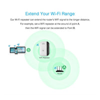 HKM-928339 Wireless WiFi Repeater Signal Amplifier - 300Mbps for Enhanced Internet Coverage