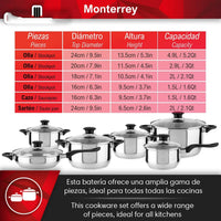 HKM-949779 Modern Stainless Steel Kitchenware Set with Induction-Compatible Glass Bottom Cookware
