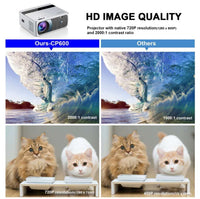 HKM-963411 HD Mini Portable Projector with 8000 Lumens Brightness and 1280x720 Resolution