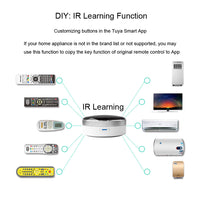 HKM-966547 Remote Control for Electronics and Appliances