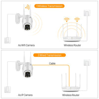 HKM-968851 Wireless WiFi Security Camera with 17 LED Lights for Enhanced Night Vision