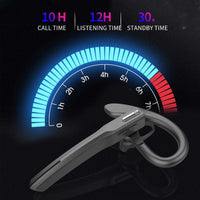 HKM-969363 Wireless Sports Bluetooth Headset with Stereo Sound, Low Power Consumption, and Fast Charging