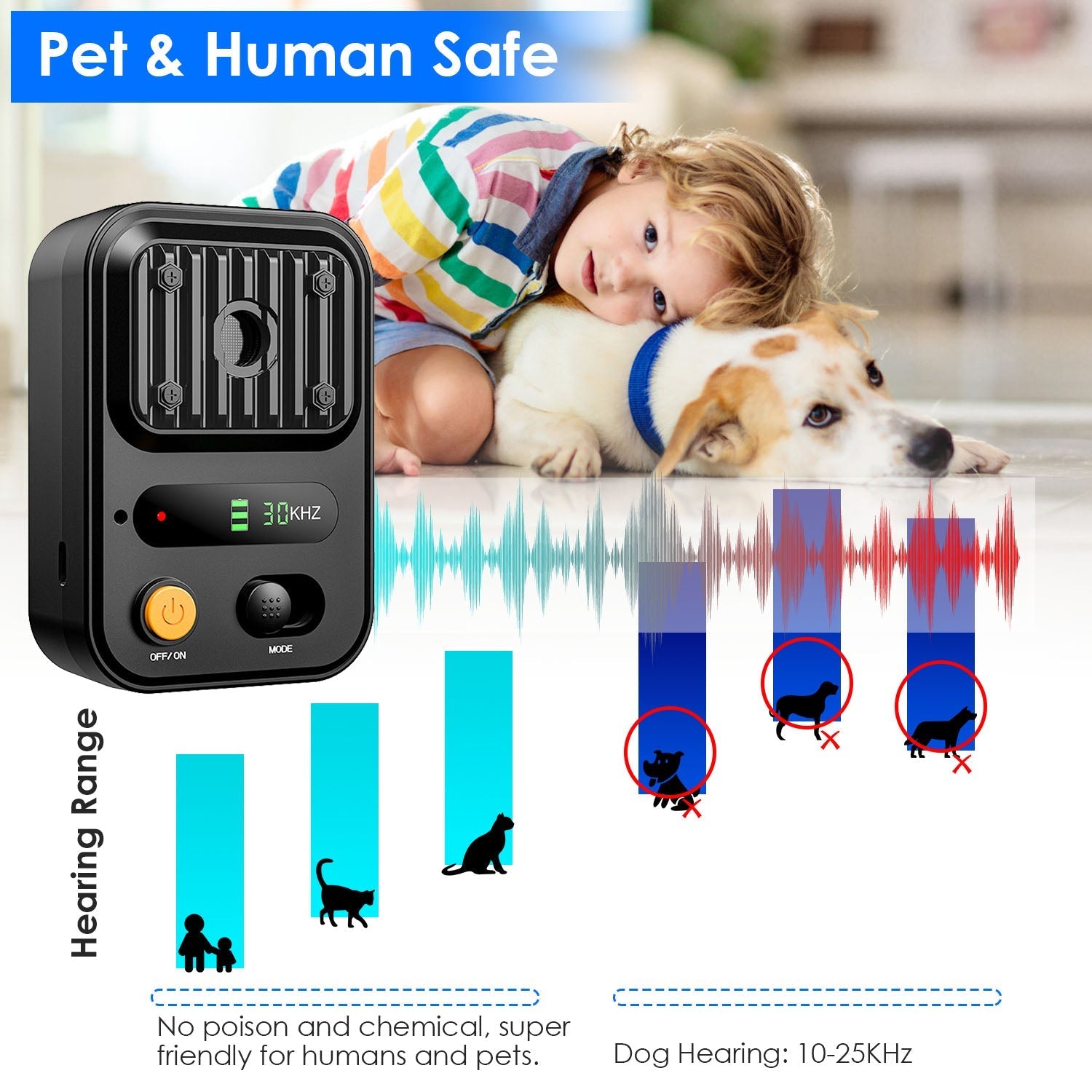 HKM-9697853 Ultrasonic Anti-Barking Device with Rechargeable Battery, Waterproof Design, 3 Adjustable Frequencies, 32.8ft Detection Range