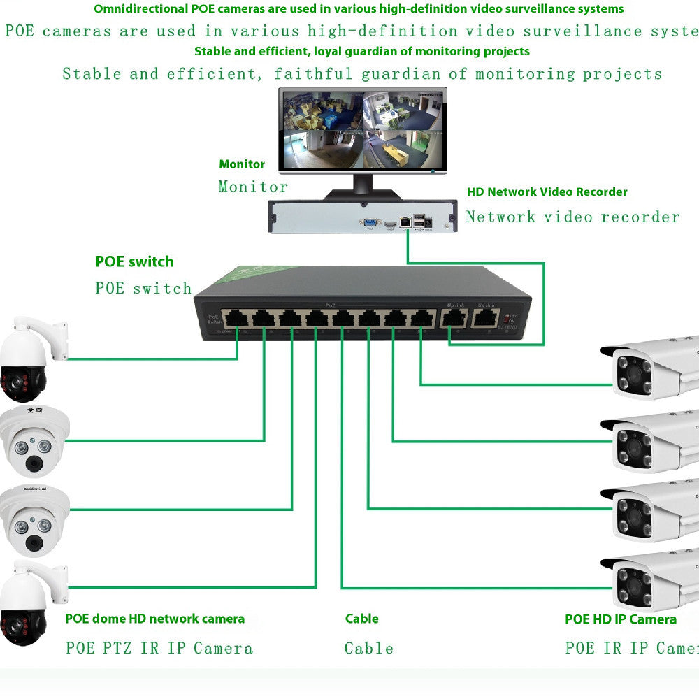 HKM-973011 3MP Bidirectional Voice Panoramic Camera with POE - Indoor/Outdoor Use, 2304x1296 Resolution, ABS+Metal Construction