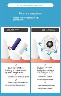 HKM-9782973 360-Degree Pet Toothbrush for Dogs and Cats - Effective Oral Cleaning and Bad Breath Prevention