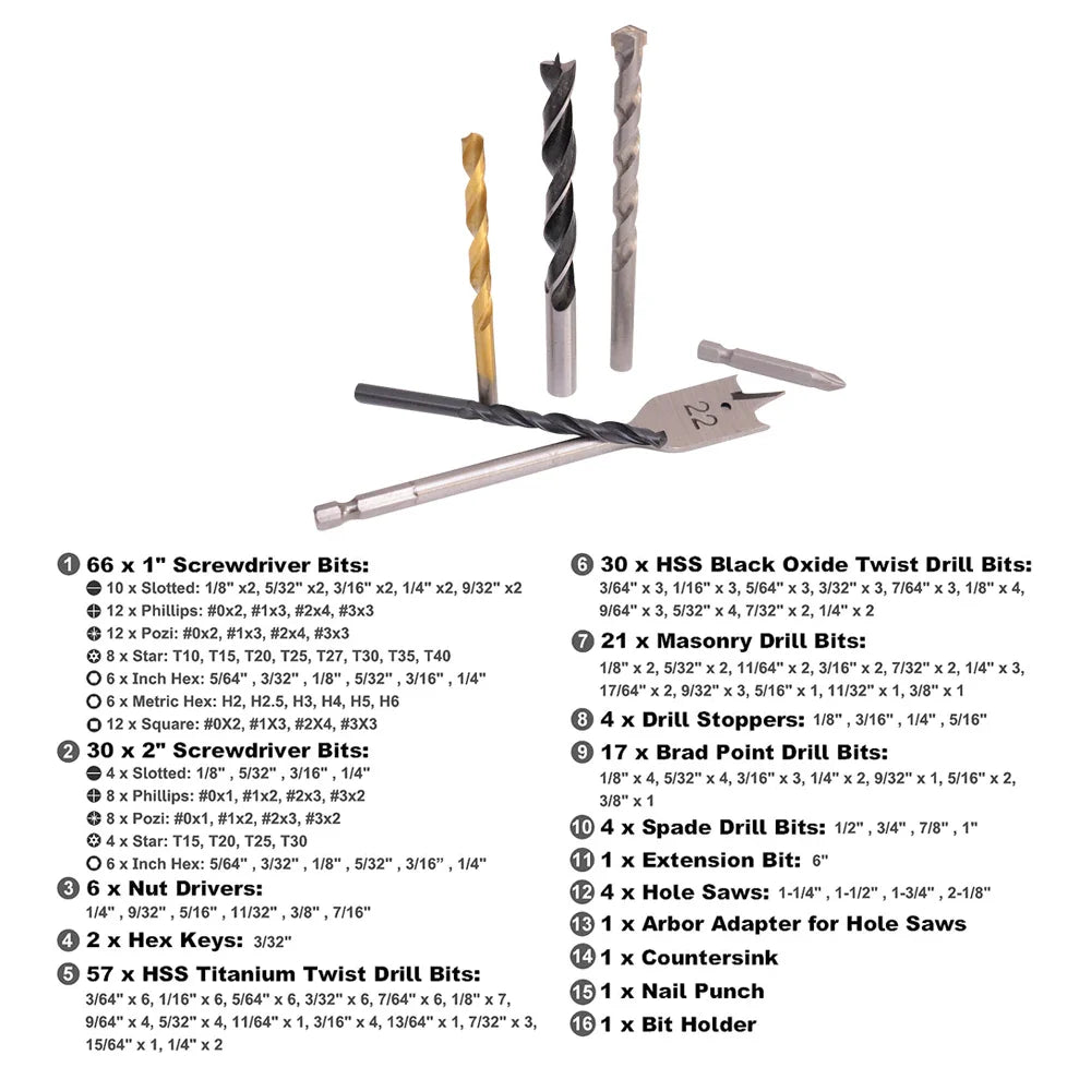 HKM-985171 246-Piece Metric HSS Twist Drill Bit Set for Wood, Metal, Cement and Screw Driving in Carry Case