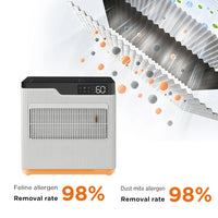 HKM-992147 Smart Humidifier and Air Purifier for Large Spaces and Pet Grooming with Electrostatic Filtration