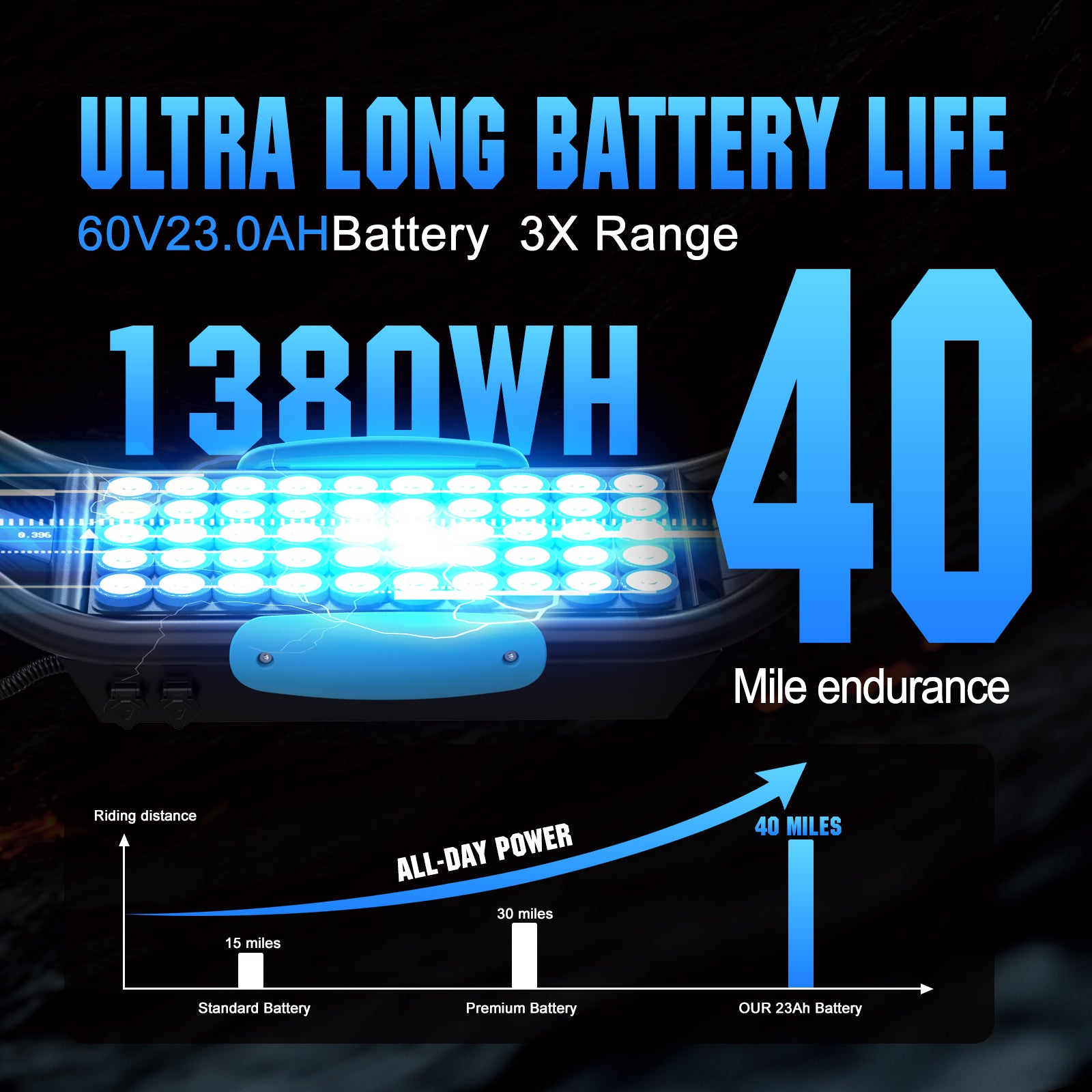 HKM-Z3M 43.5 Miles 60V 23Ah 1380Wh 3000W Dual-Motor Drive Long-Range Foldable Electric Scooter - Black