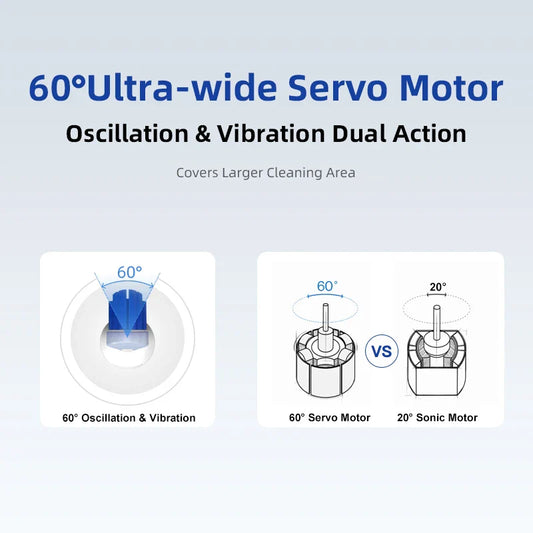 HKM-126739 Sonic Dual Action Electric Toothbrush with Smart Features