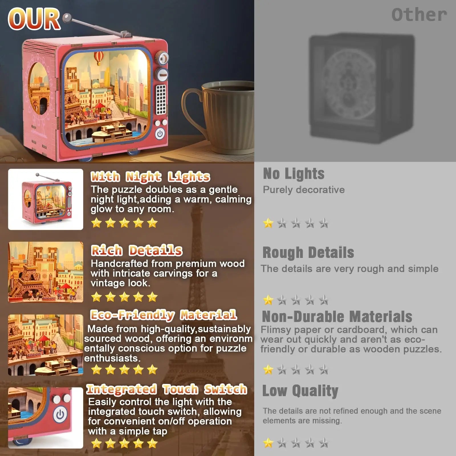 KTX-494291 Wooden 3D TV Set Building Puzzle Miniature Dollhouse DIY Kit for Creative Play