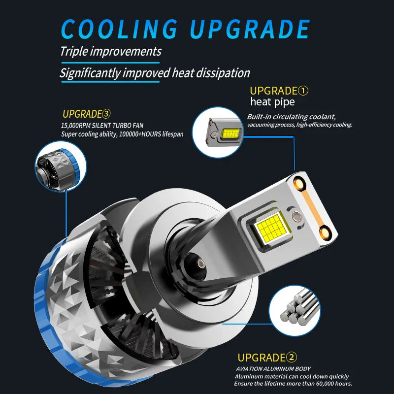 KTX-326355 High Power 160W 16000Lm H7 LED Headlight Bulb for H4, H1, H11, 9005, 9006, 9012 with 6000K White Light, 12V High Low Beam