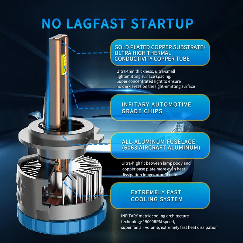 KTX-326355 High Power 160W 16000Lm H7 LED Headlight Bulb for H4, H1, H11, 9005, 9006, 9012 with 6000K White Light, 12V High Low Beam