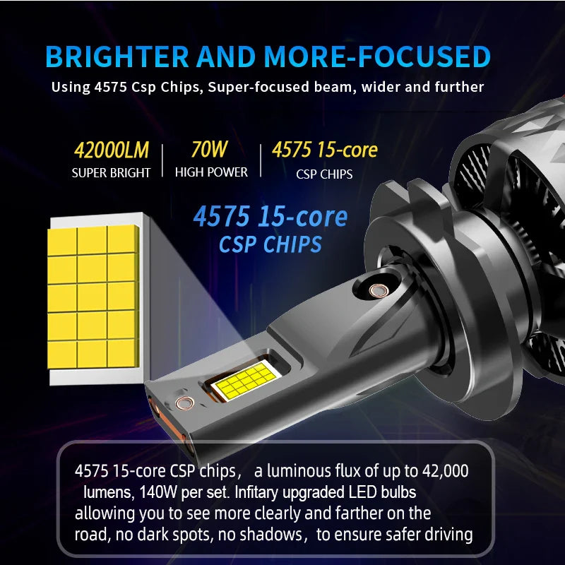 KTX-326355 High Power 160W 16000Lm H7 LED Headlight Bulb for H4, H1, H11, 9005, 9006, 9012 with 6000K White Light, 12V High Low Beam