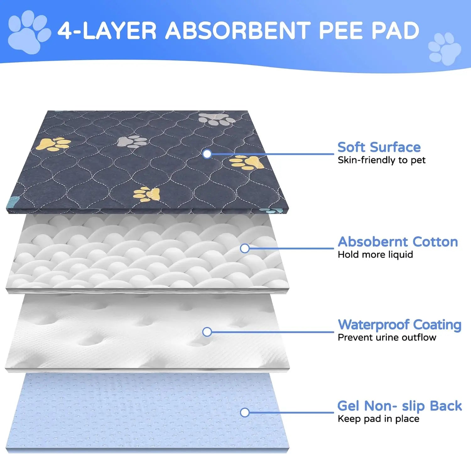 HKM-174355 Non-Slip Reusable Washable Dog Training Pee Pads - Absorbent Pet Mat for Easy Clean-Up