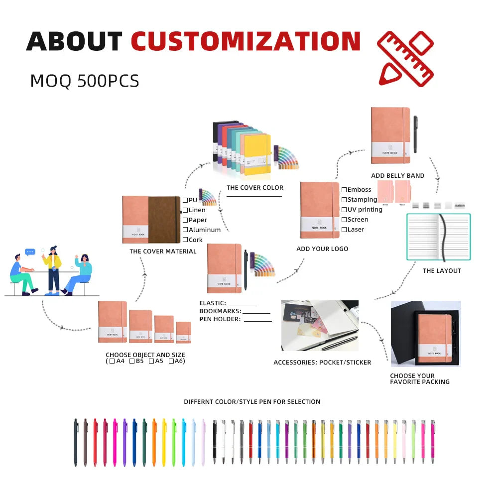 KTX-440723 Customisable A6 A5 B5 PU Leather Journal Planner Set with Pen and Gift Box for Corporate Use