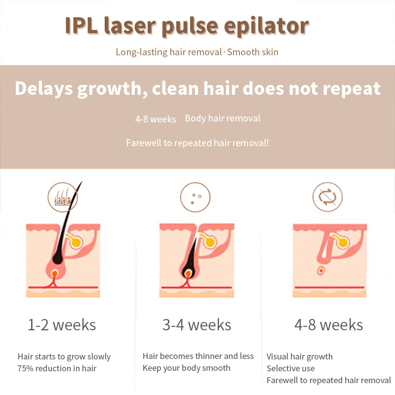 HKM-442643 IPL Laser Hair Removal Device with LCD Display and 5 Energy Levels - 990,000 Pulses