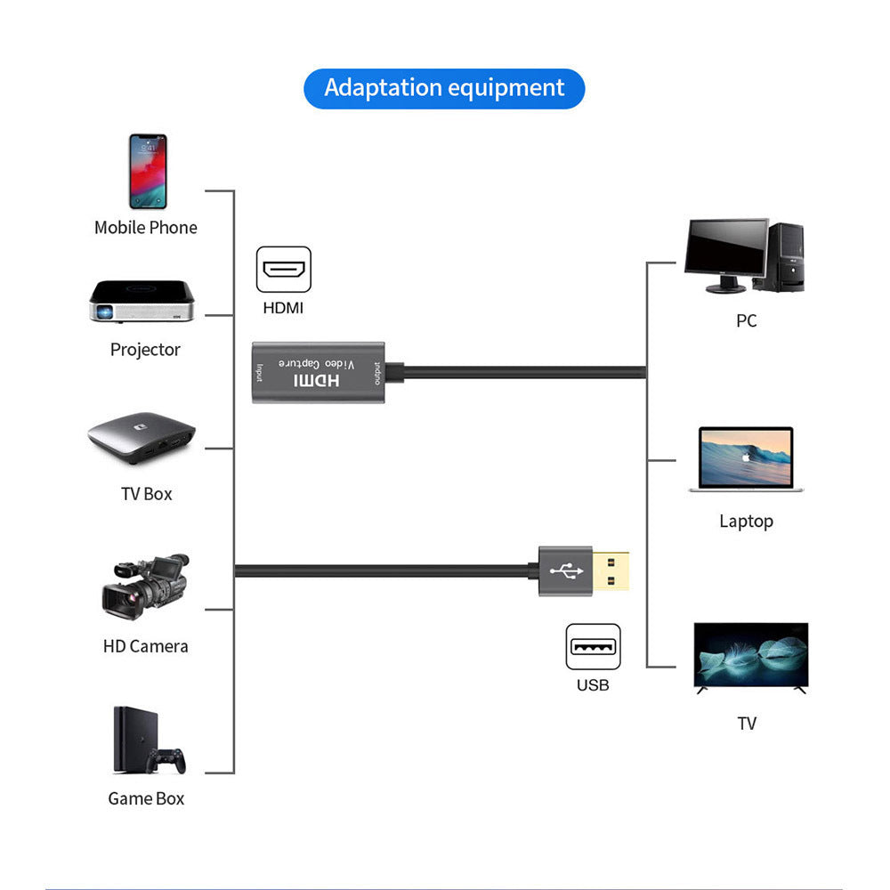 KTX-447251 HDMI Video Capture Card with USB Interface - Compatible with All Operating Systems