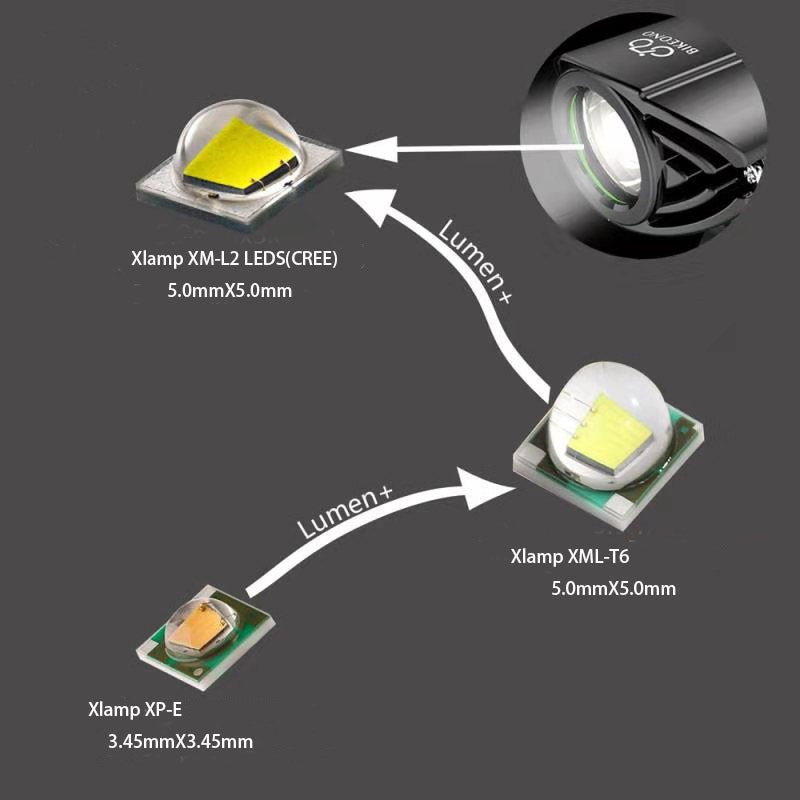 HKM-332435 Black Bicycle LED Night Headlight for Enhanced Visibility