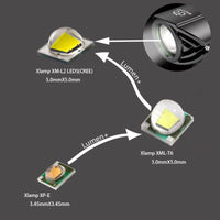 HKM-332435 Black Bicycle LED Night Headlight for Enhanced Visibility