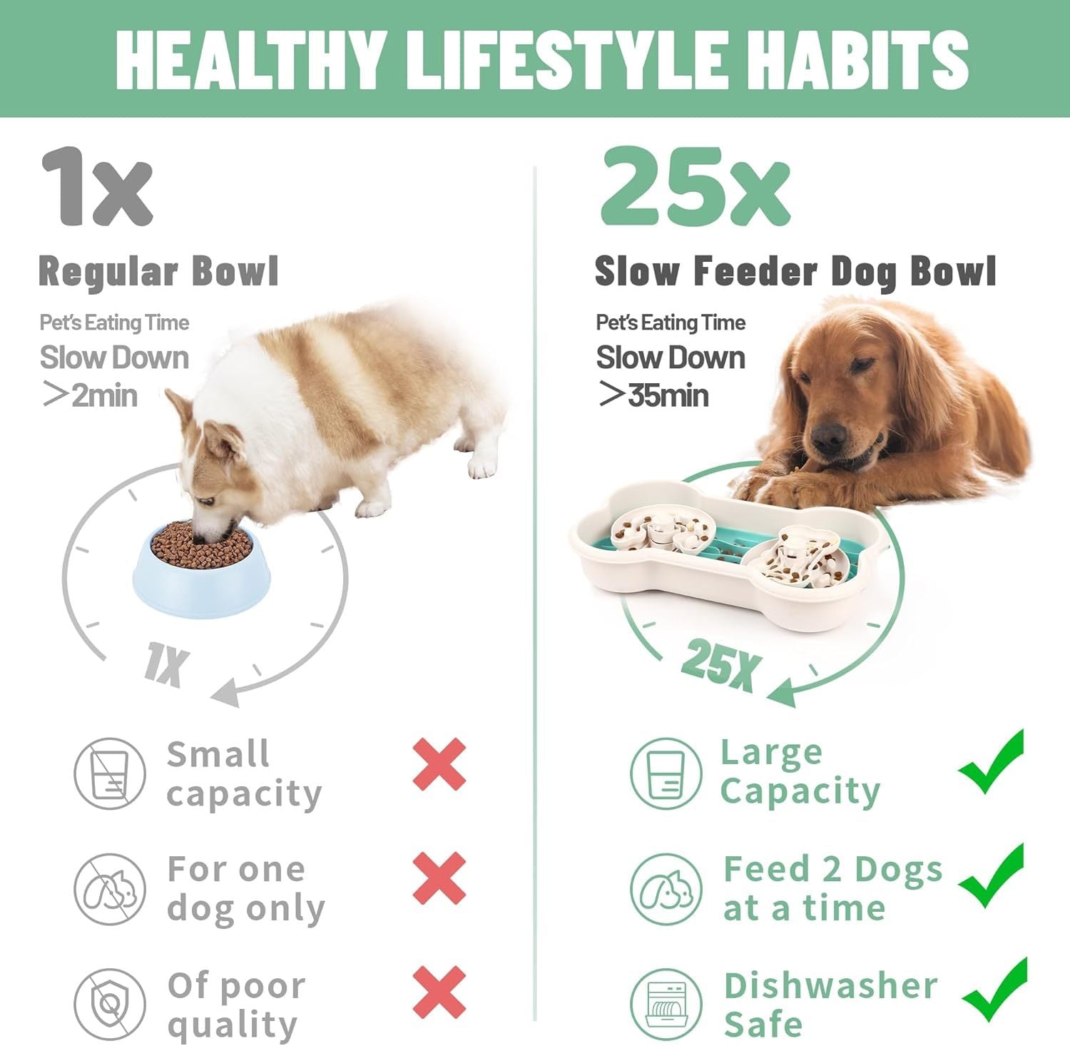 HKM-857875 Anti-Choking Slow Feeder Dog Bowl with Rotating Trays for Healthy Eating Habits - Suitable for Large Breeds