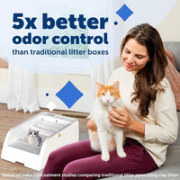HKM-020371 Smart Litter Box with Wide Opening and Automatic Cleaning Feature for Cats
