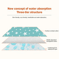 HKM-763347 Washable Leak-Proof Mattress for Baby Girls with Urine Isolation, 50x70cm, Cute Cartoon Designs