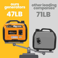 HKM-748051 Compact 3.5KW Ultra Quiet Portable Inverter Generator for Home and Outdoor Use
