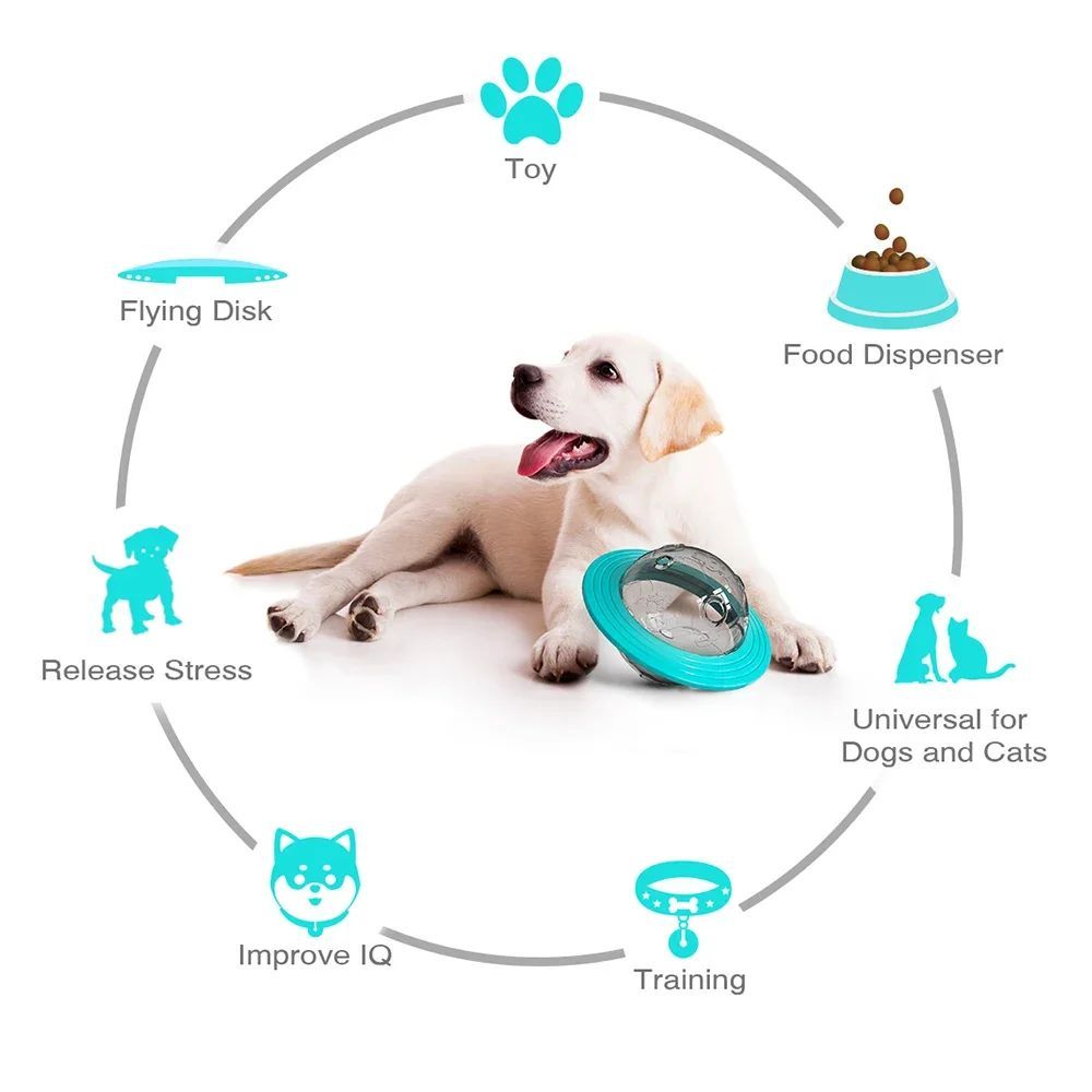 HKM-980883 Interactive Food Dispensing Treat Ball for Dogs - IQ Training Toy for Small to Large Breeds