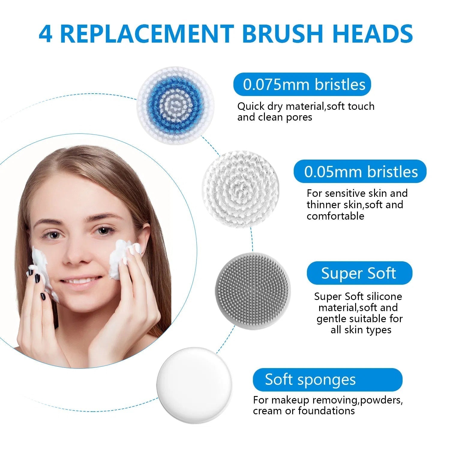 HKM-850515 IPX7 Waterproof Facial Cleansing Brush with 3-in-1 Exfoliating Features and 4 Replaceable Brush Heads