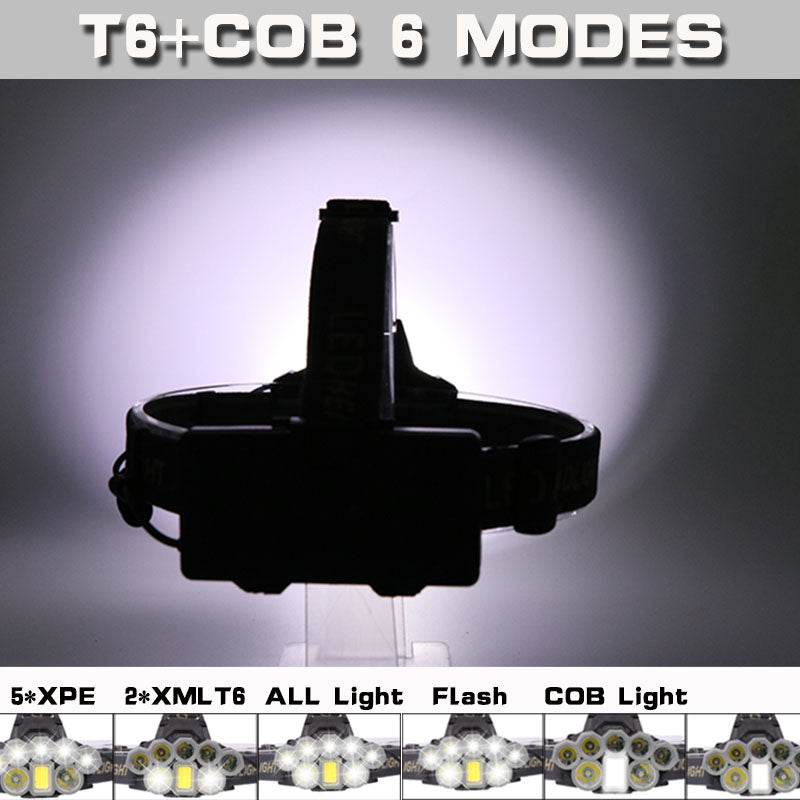 HKM-810451 Super Bright USB Rechargeable Headlights for Enhanced Visibility