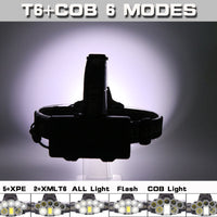 HKM-810451 Super Bright USB Rechargeable Headlights for Enhanced Visibility