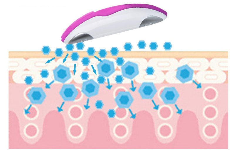 HKM-738067 Wireless Facial Pore Cleaner with Electric Rotation and 5 Adjustable Gears - JM-101
